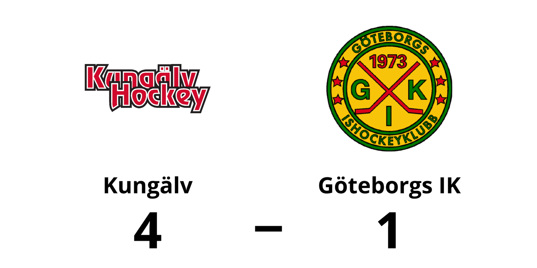 Kungälvs IK vann mot Göteborgs IK