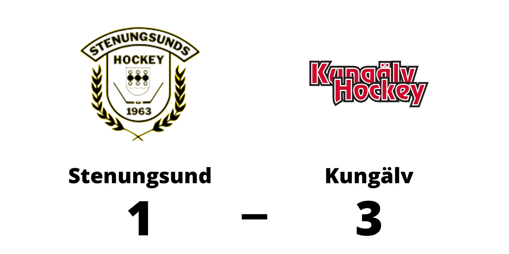 Stenungsund HF förlorade mot Kungälvs IK